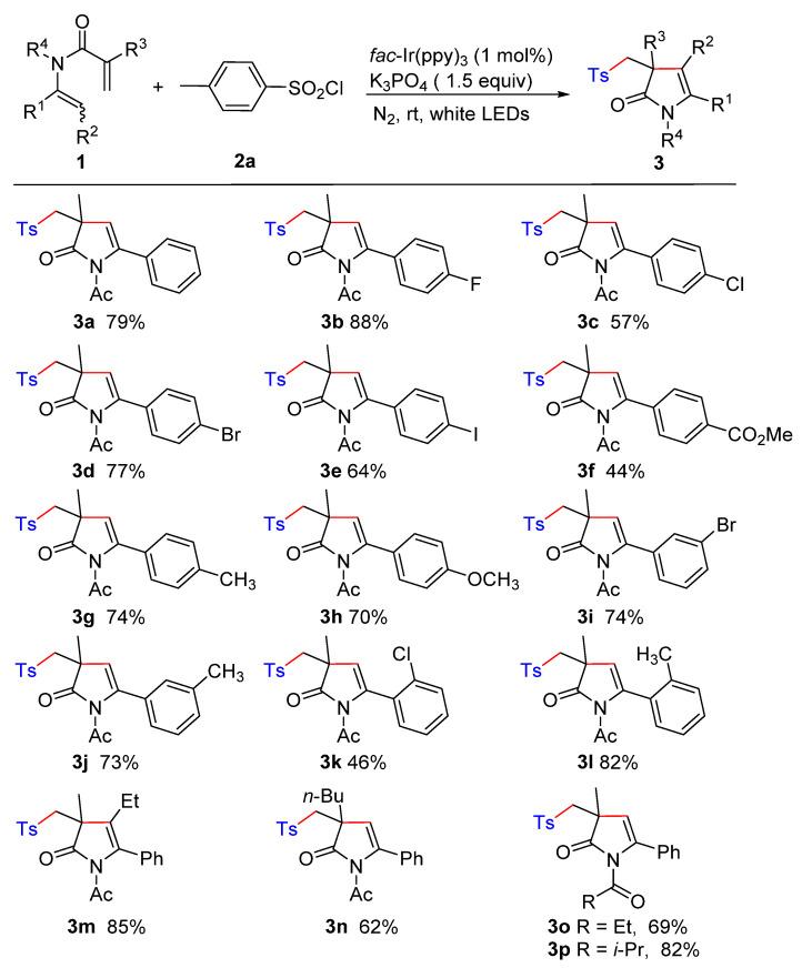 https://cdn.ncbi.nlm.nih.gov/pmc/blobs/1b61/10386375/e3ba8171173f/molecules-28-05473-g002.jpg