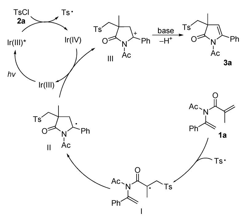 https://cdn.ncbi.nlm.nih.gov/pmc/blobs/1b61/10386375/f3e628dfccea/molecules-28-05473-sch004.jpg