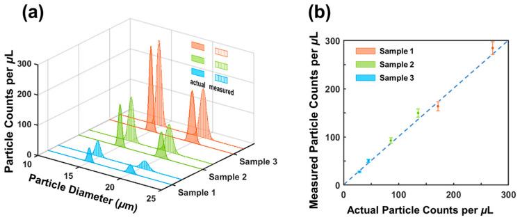 https://cdn.ncbi.nlm.nih.gov/pmc/blobs/1b71/10377334/ac2e47aaee4e/biosensors-13-00721-g006.jpg