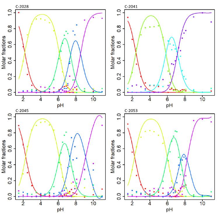 https://cdn.ncbi.nlm.nih.gov/pmc/blobs/1b74/9268451/e42ac3217708/molecules-27-03995-g003.jpg