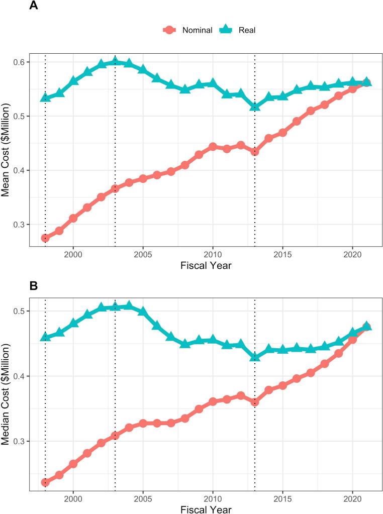 https://cdn.ncbi.nlm.nih.gov/pmc/blobs/1b74/9984192/54dc68d864ed/elife-84245-fig4.jpg