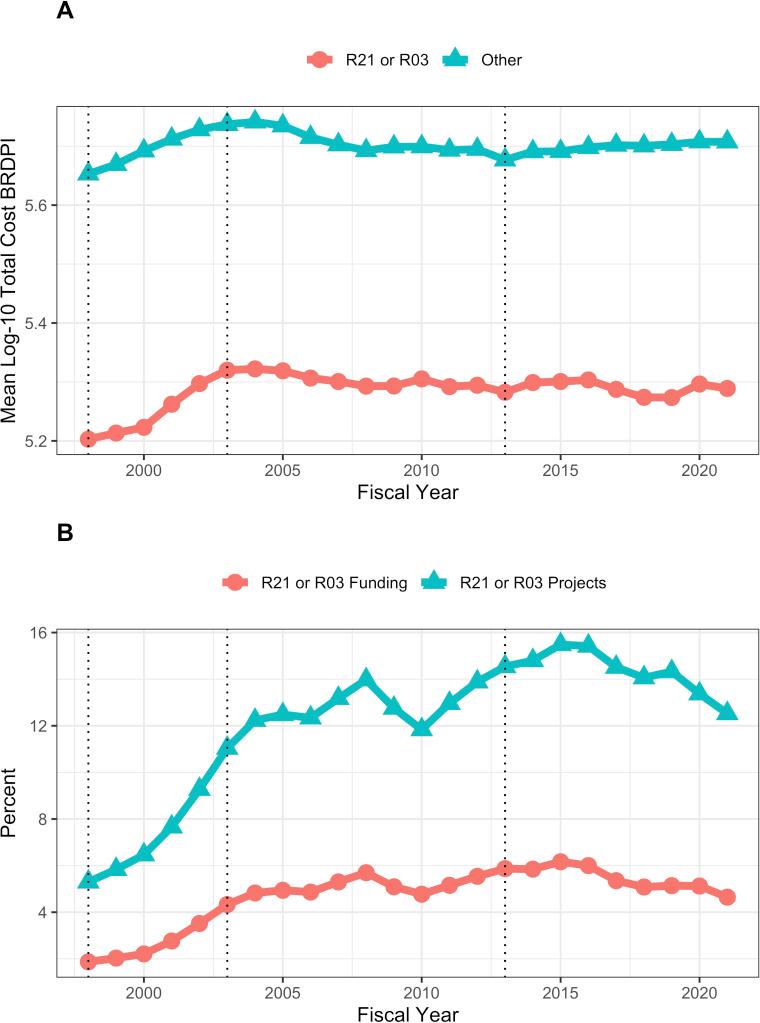 https://cdn.ncbi.nlm.nih.gov/pmc/blobs/1b74/9984192/66494f2bac6b/elife-84245-app1-fig5.jpg