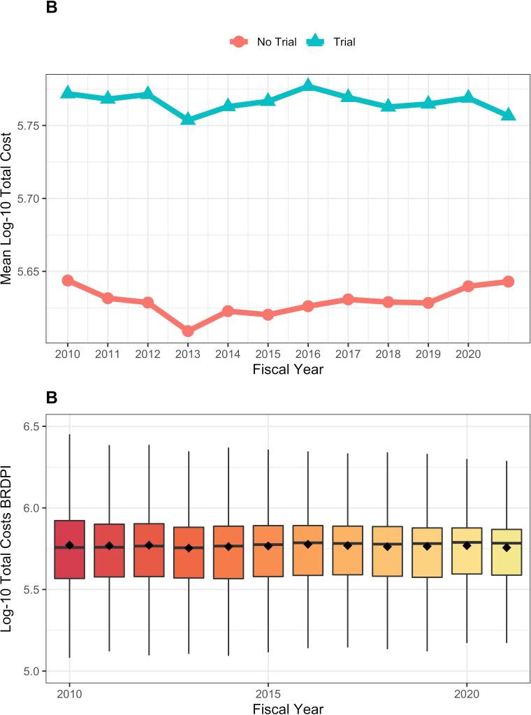 https://cdn.ncbi.nlm.nih.gov/pmc/blobs/1b74/9984192/9e151790489d/elife-84245-app1-fig6.jpg
