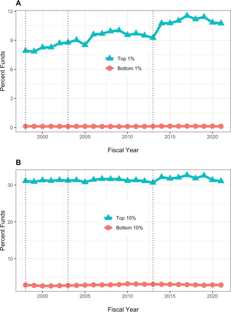 https://cdn.ncbi.nlm.nih.gov/pmc/blobs/1b74/9984192/b8359cadd35d/elife-84245-app1-fig3.jpg