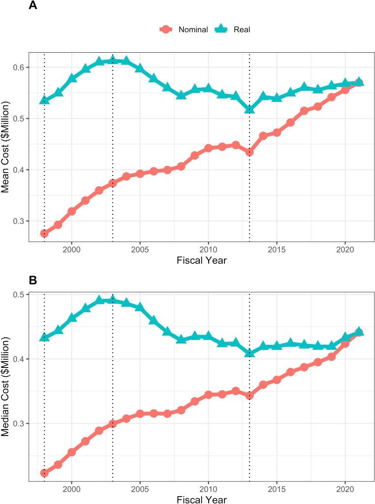 https://cdn.ncbi.nlm.nih.gov/pmc/blobs/1b74/9984192/cc076738ef02/elife-84245-fig2.jpg