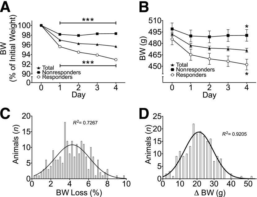https://cdn.ncbi.nlm.nih.gov/pmc/blobs/1b7d/3900539/510984b36503/505fig1.jpg