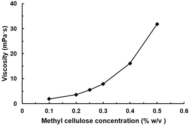 https://cdn.ncbi.nlm.nih.gov/pmc/blobs/1b85/10303528/05cdc32a8c96/pharmaceutics-15-01657-g002.jpg