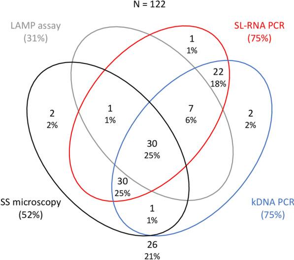 https://cdn.ncbi.nlm.nih.gov/pmc/blobs/1b91/11481786/c5d22e9379eb/13071_2024_6475_Fig1_HTML.jpg