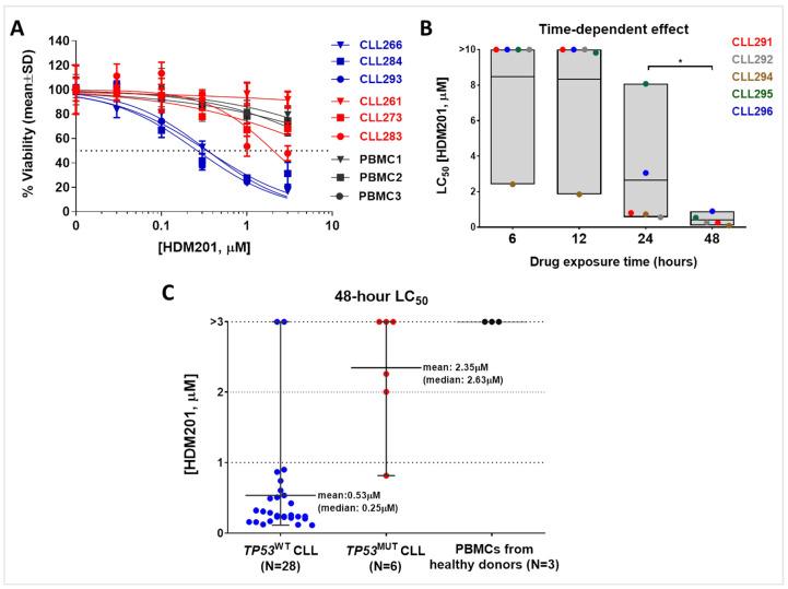 https://cdn.ncbi.nlm.nih.gov/pmc/blobs/1b95/11763703/b0440b637ed1/cancers-17-00274-g002.jpg