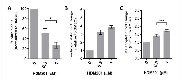 https://cdn.ncbi.nlm.nih.gov/pmc/blobs/1b95/11763703/dd4c2008c9ba/cancers-17-00274-g005.jpg
