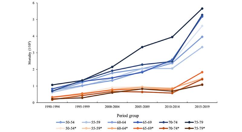 https://cdn.ncbi.nlm.nih.gov/pmc/blobs/1b97/9716424/363e4ee02066/publichealth_v8i11e35785_fig3.jpg