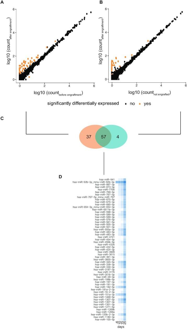 https://cdn.ncbi.nlm.nih.gov/pmc/blobs/1b9c/9846426/89c96610b993/zcad002fig2.jpg