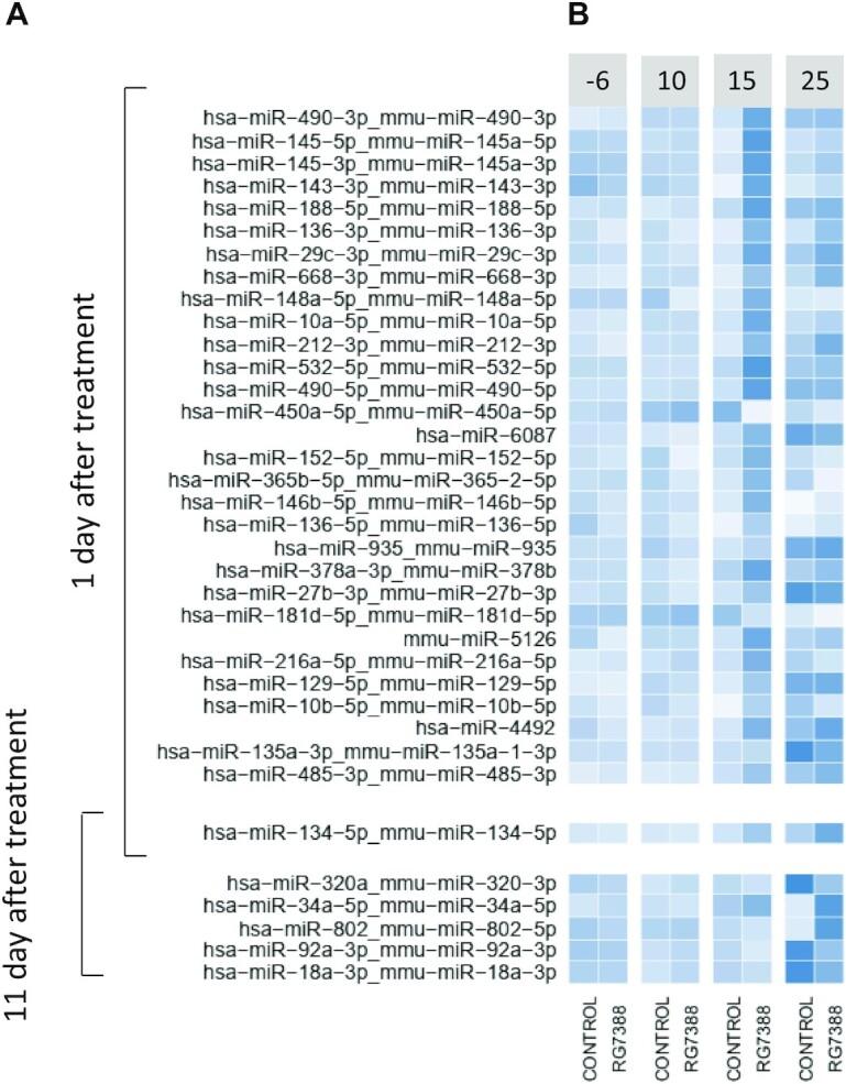 https://cdn.ncbi.nlm.nih.gov/pmc/blobs/1b9c/9846426/95a38b735258/zcad002fig5.jpg