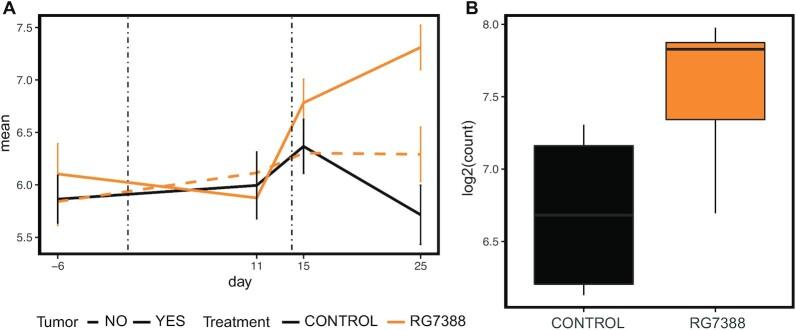 https://cdn.ncbi.nlm.nih.gov/pmc/blobs/1b9c/9846426/c5f405ae049b/zcad002fig6.jpg