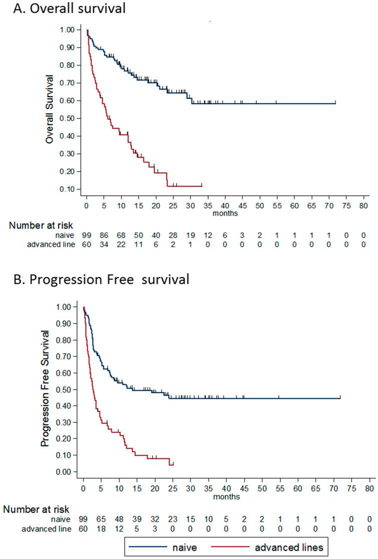 https://cdn.ncbi.nlm.nih.gov/pmc/blobs/1ba3/7464656/9e04a4de6769/cancers-12-02329-g001a.jpg