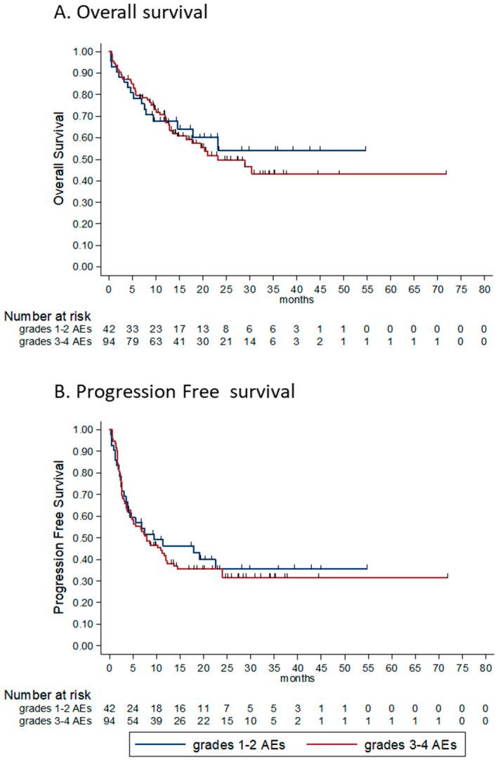 https://cdn.ncbi.nlm.nih.gov/pmc/blobs/1ba3/7464656/fcdac771af4d/cancers-12-02329-g004a.jpg