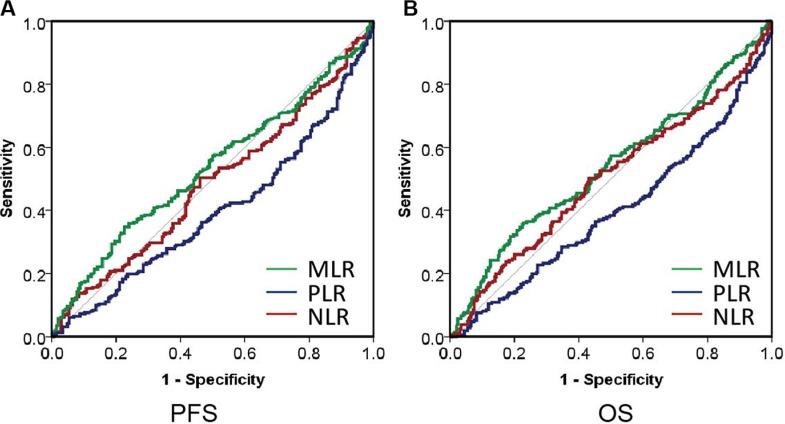 https://cdn.ncbi.nlm.nih.gov/pmc/blobs/1ba6/5386647/efd7317276d8/oncotarget-08-18792-g003.jpg
