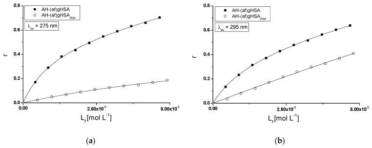 https://cdn.ncbi.nlm.nih.gov/pmc/blobs/1bb4/7287933/b7a53f193d36/molecules-25-02340-g005.jpg
