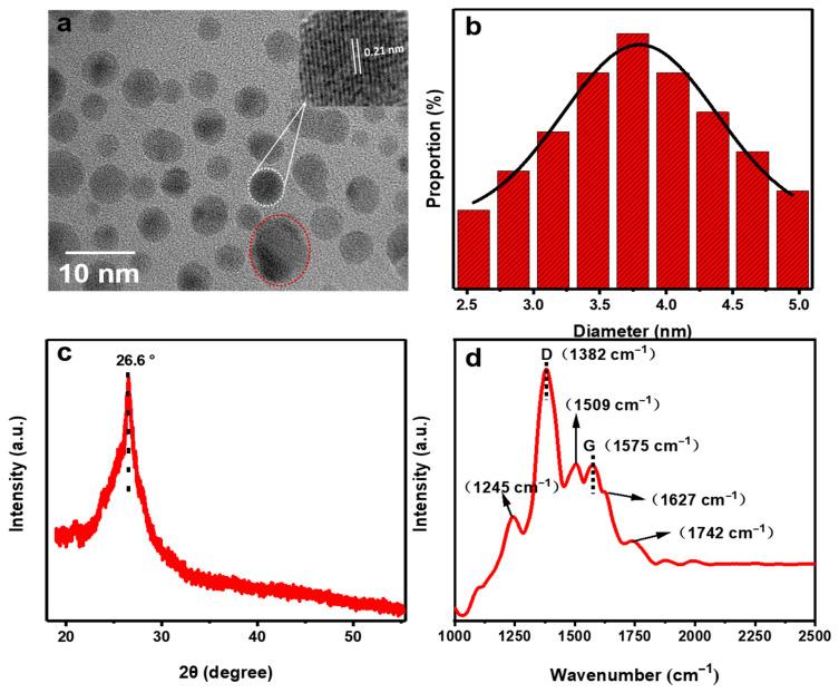 https://cdn.ncbi.nlm.nih.gov/pmc/blobs/1c27/9963176/4f24fa2eb195/molecules-28-01566-g001.jpg