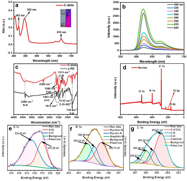 https://cdn.ncbi.nlm.nih.gov/pmc/blobs/1c27/9963176/643d569e2956/molecules-28-01566-g002.jpg