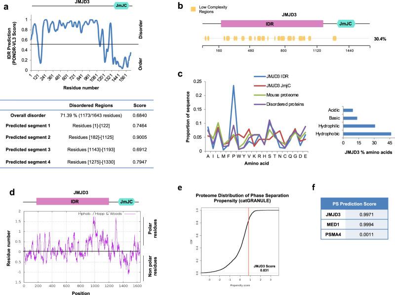 https://cdn.ncbi.nlm.nih.gov/pmc/blobs/1c49/9174158/253b993c21a9/41467_2022_30614_Fig4_HTML.jpg