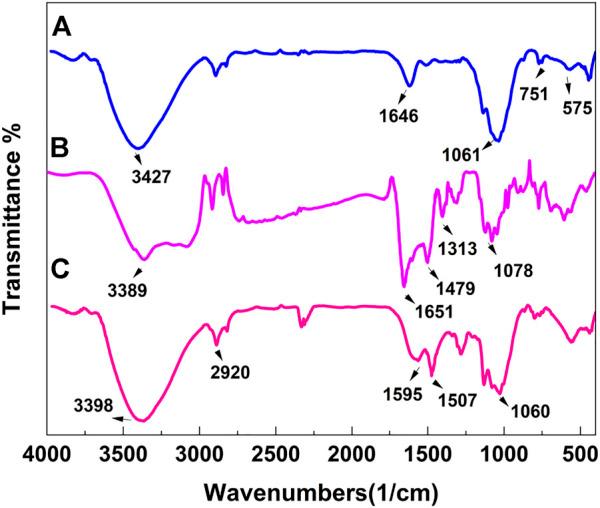 https://cdn.ncbi.nlm.nih.gov/pmc/blobs/1c5c/9649443/764a201a76ea/fchem-10-1046120-g002.jpg
