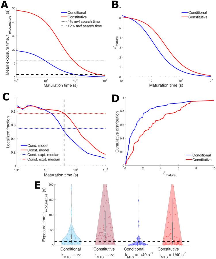 https://cdn.ncbi.nlm.nih.gov/pmc/blobs/1c6a/9432724/1d2b54b75243/pcbi.1010413.g003.jpg