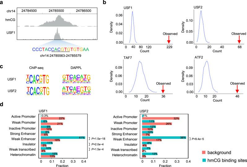 https://cdn.ncbi.nlm.nih.gov/pmc/blobs/1c70/7862700/d9261679bda8/41467_2021_20950_Fig7_HTML.jpg