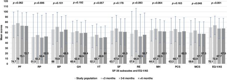 https://cdn.ncbi.nlm.nih.gov/pmc/blobs/1c76/10031992/fa65610ce690/12955_2023_2107_Fig1_HTML.jpg
