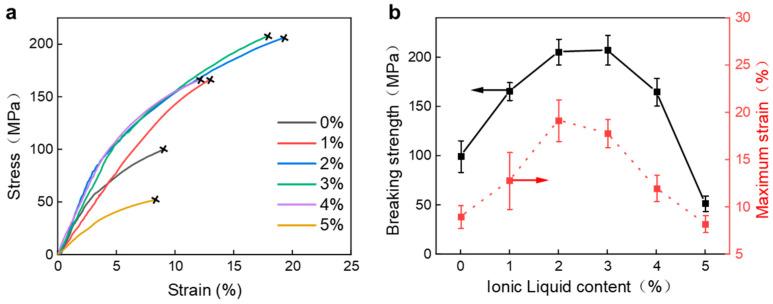 https://cdn.ncbi.nlm.nih.gov/pmc/blobs/1c83/10457801/3a0ddb73a5b4/polymers-15-03432-g003.jpg
