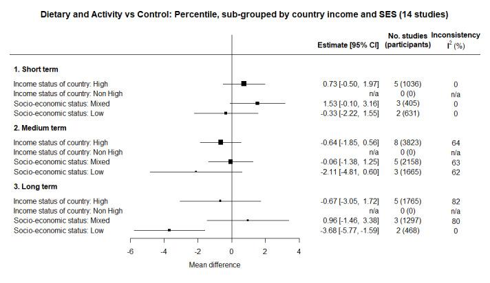 https://cdn.ncbi.nlm.nih.gov/pmc/blobs/1c91/11102828/364785c98ab5/nCD015328-FIG-47.jpg