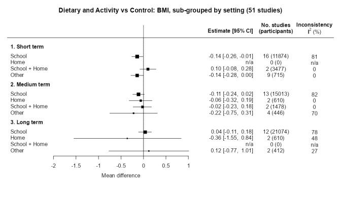 https://cdn.ncbi.nlm.nih.gov/pmc/blobs/1c91/11102828/52019771c797/nCD015328-FIG-17.jpg