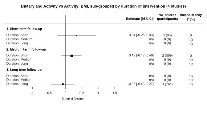 https://cdn.ncbi.nlm.nih.gov/pmc/blobs/1c91/11102828/5b307b7022e1/nCD015328-FIG-56.jpg