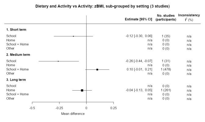https://cdn.ncbi.nlm.nih.gov/pmc/blobs/1c91/11102828/68e6c2ad9b1b/nCD015328-FIG-26.jpg