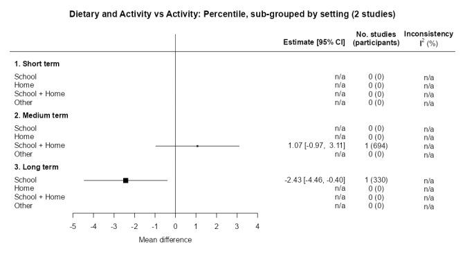 https://cdn.ncbi.nlm.nih.gov/pmc/blobs/1c91/11102828/7bb1111c635f/nCD015328-FIG-32.jpg
