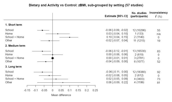 https://cdn.ncbi.nlm.nih.gov/pmc/blobs/1c91/11102828/802d9565d08d/nCD015328-FIG-23.jpg