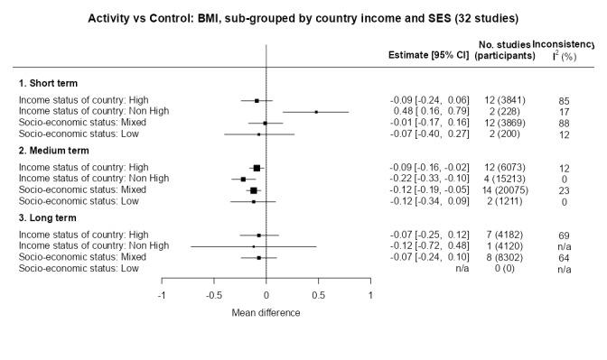 https://cdn.ncbi.nlm.nih.gov/pmc/blobs/1c91/11102828/8032827a501d/nCD015328-FIG-34.jpg