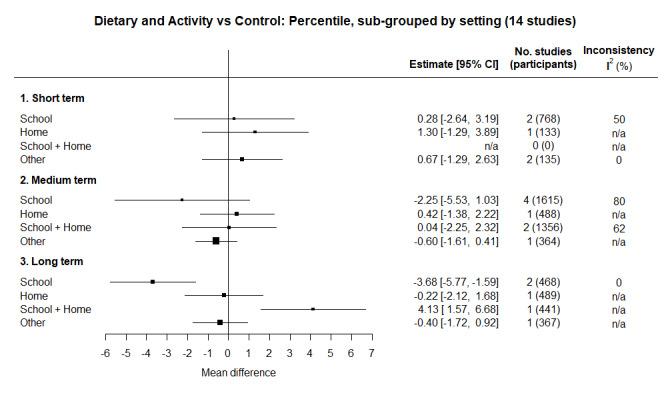 https://cdn.ncbi.nlm.nih.gov/pmc/blobs/1c91/11102828/830c22f71a73/nCD015328-FIG-29.jpg