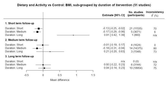 https://cdn.ncbi.nlm.nih.gov/pmc/blobs/1c91/11102828/964ec14ee425/nCD015328-FIG-53.jpg