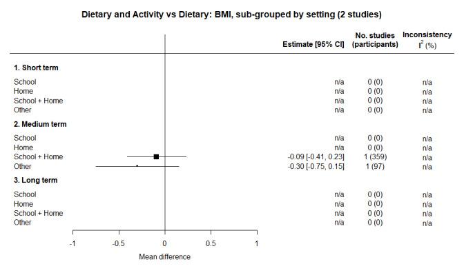 https://cdn.ncbi.nlm.nih.gov/pmc/blobs/1c91/11102828/9bbb791afef2/nCD015328-FIG-19.jpg