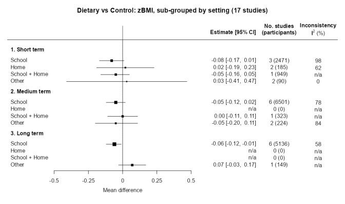 https://cdn.ncbi.nlm.nih.gov/pmc/blobs/1c91/11102828/b8233c640f2d/nCD015328-FIG-21.jpg
