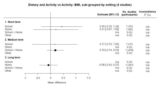https://cdn.ncbi.nlm.nih.gov/pmc/blobs/1c91/11102828/bdd0e48dc143/nCD015328-FIG-20.jpg