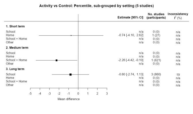 https://cdn.ncbi.nlm.nih.gov/pmc/blobs/1c91/11102828/cc64f1b3ef2b/nCD015328-FIG-28.jpg