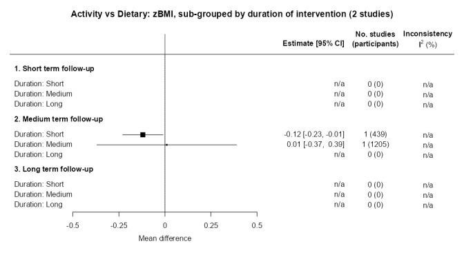 https://cdn.ncbi.nlm.nih.gov/pmc/blobs/1c91/11102828/cf935e0113bb/nCD015328-FIG-60.jpg