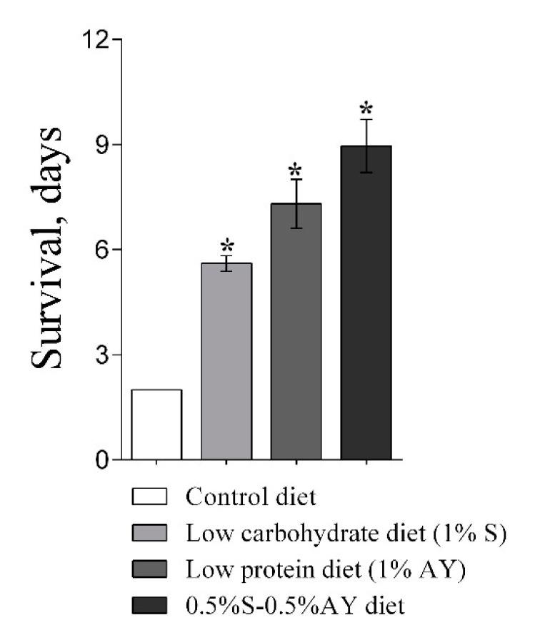 https://cdn.ncbi.nlm.nih.gov/pmc/blobs/1c97/7226132/e6f5a55a51cd/cells-09-00803-g007.jpg