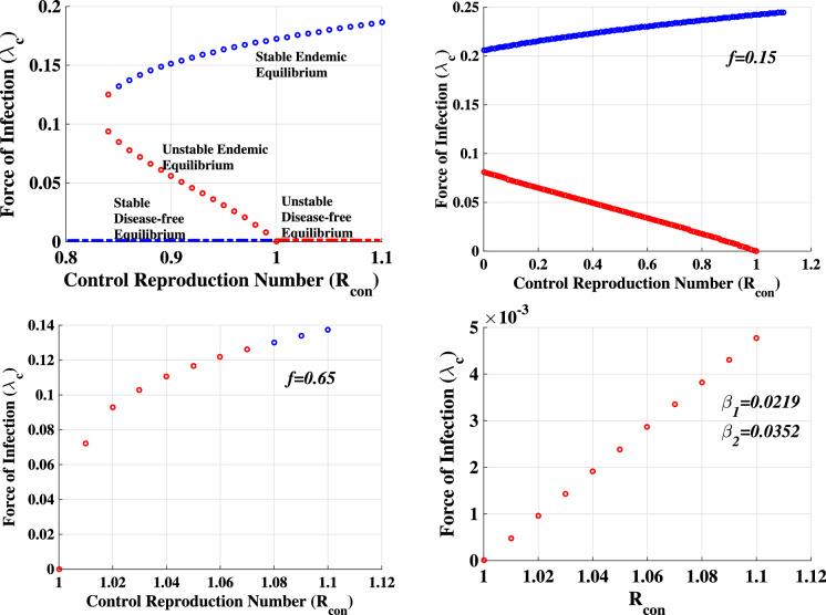 https://cdn.ncbi.nlm.nih.gov/pmc/blobs/1cb8/8788409/971ea7e859c4/11071_2022_7225_Fig4_HTML.jpg