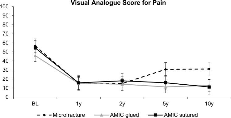 https://cdn.ncbi.nlm.nih.gov/pmc/blobs/1cbf/11291581/124256e0f90c/590_2024_3948_Fig3_HTML.jpg