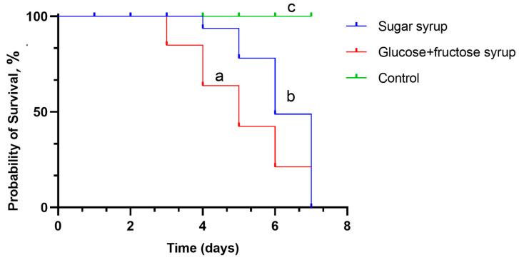 https://cdn.ncbi.nlm.nih.gov/pmc/blobs/1cdb/11205645/a4c735fd3904/microorganisms-12-01249-g003.jpg