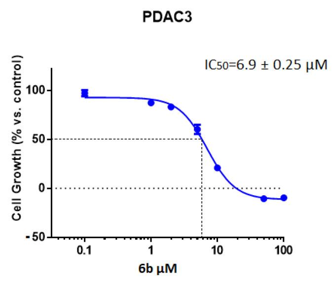 https://cdn.ncbi.nlm.nih.gov/pmc/blobs/1d00/8746667/760dc72c2dba/molecules-27-00019-g001.jpg