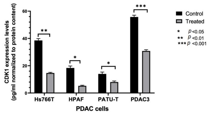https://cdn.ncbi.nlm.nih.gov/pmc/blobs/1d00/8746667/e62b24222666/molecules-27-00019-g002.jpg